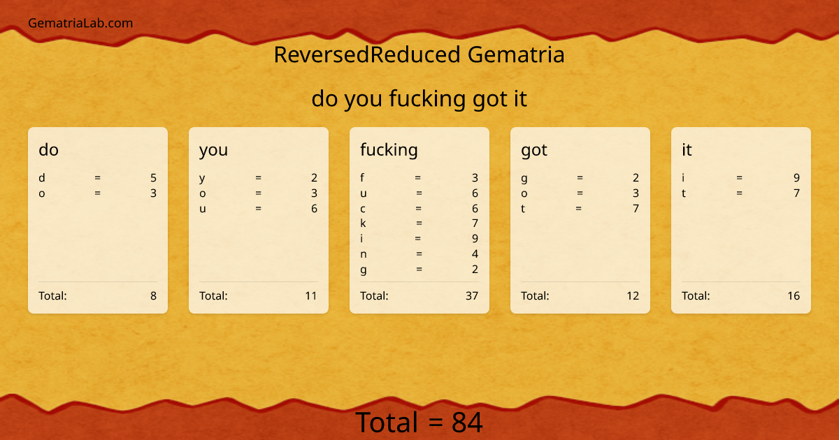 do you fucking got it in reversedReduced Gematria